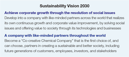 Sustainability Vision 2030
